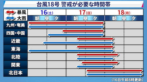 .沖縄、本島、北谷、台風１８号、３日連続強風、マリンアクティビティ、キャンセル、中止、ボート欠航、北谷フィッシャリーナ、シルバーウィークpng