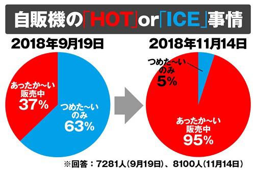 沖縄の自動販売機事情