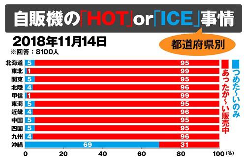 沖縄の自動販売機事情