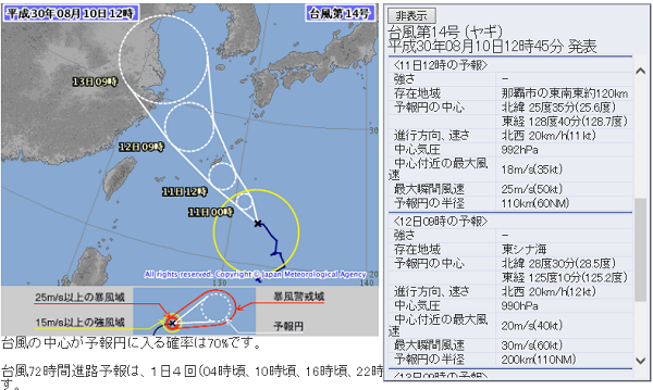 台風１４号接近にて条件付きOPEN