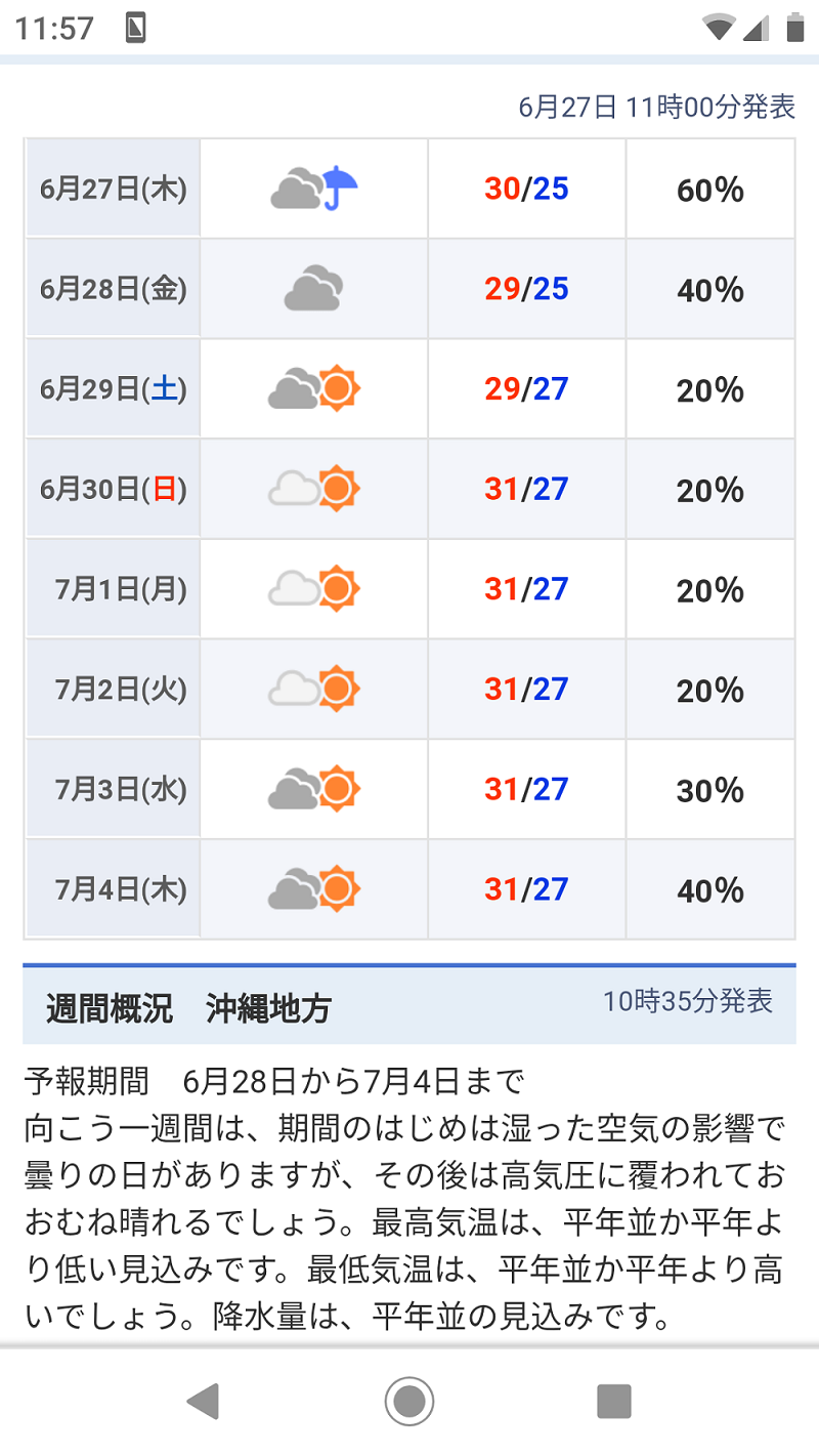 いよいよ沖縄は梅雨明けか？！